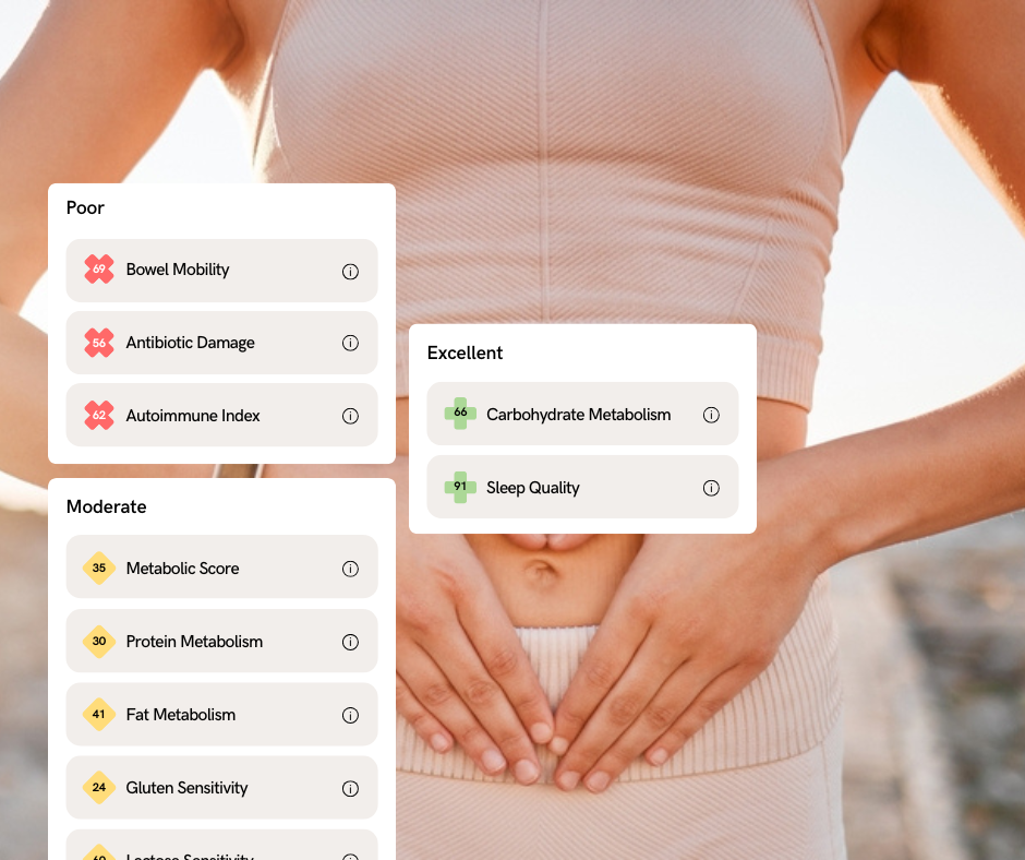 Wellness scores