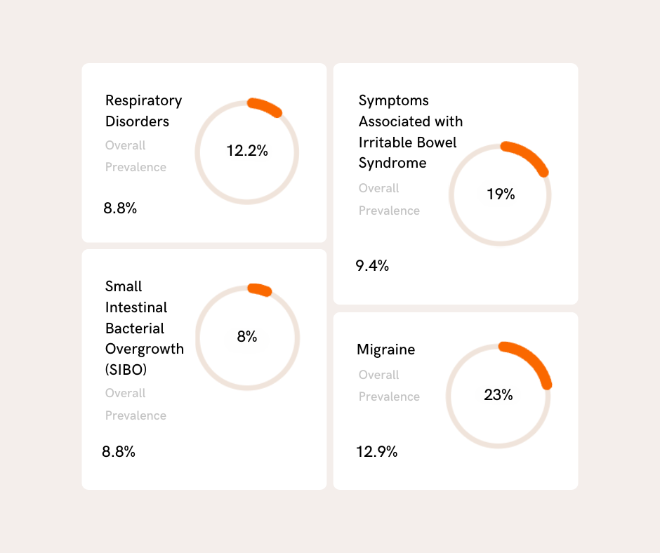 Disease Risk