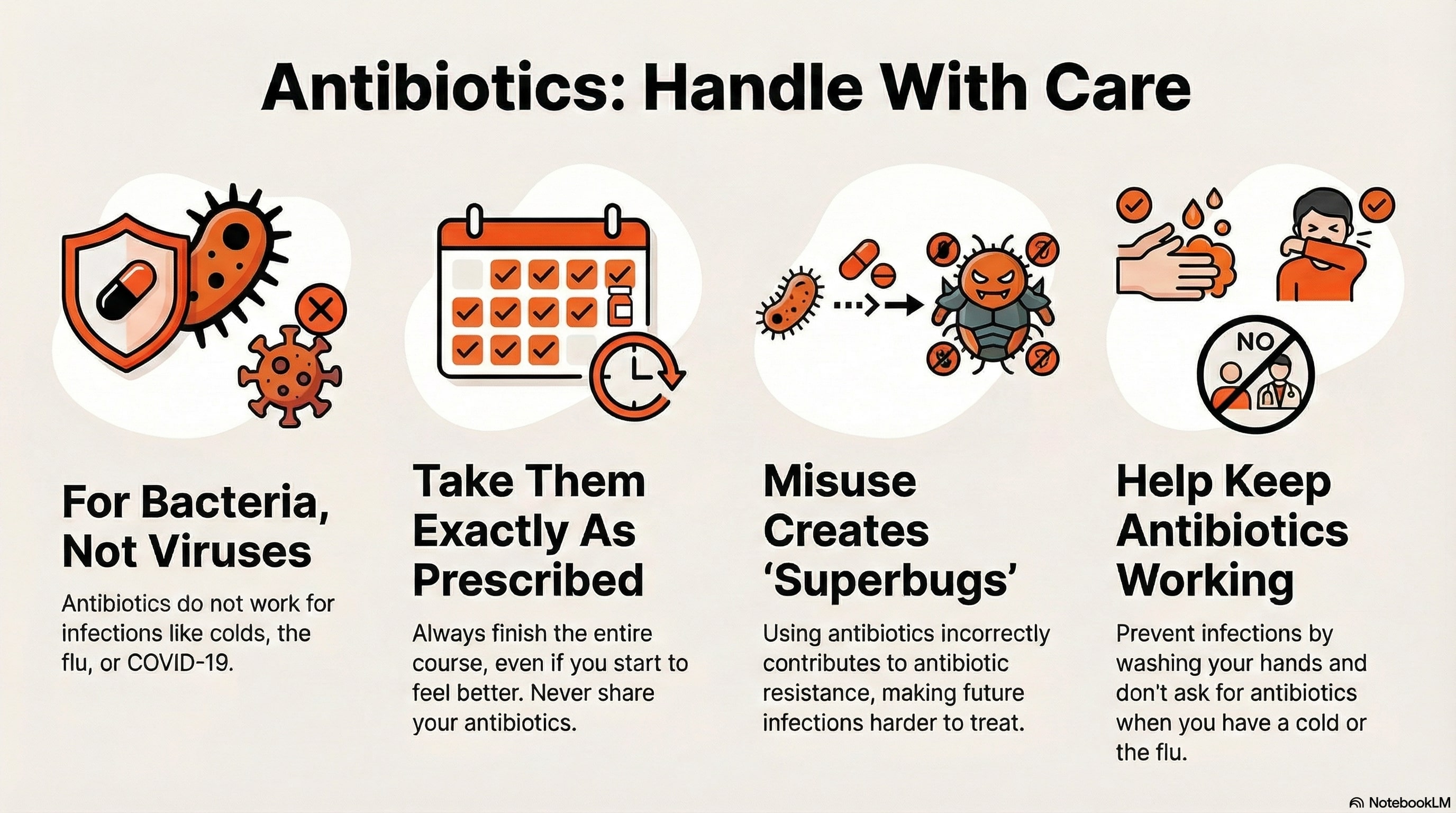 An overview of antibiotics - infographic