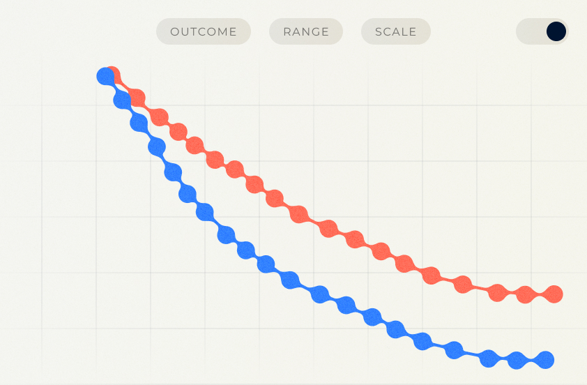 Outcomes