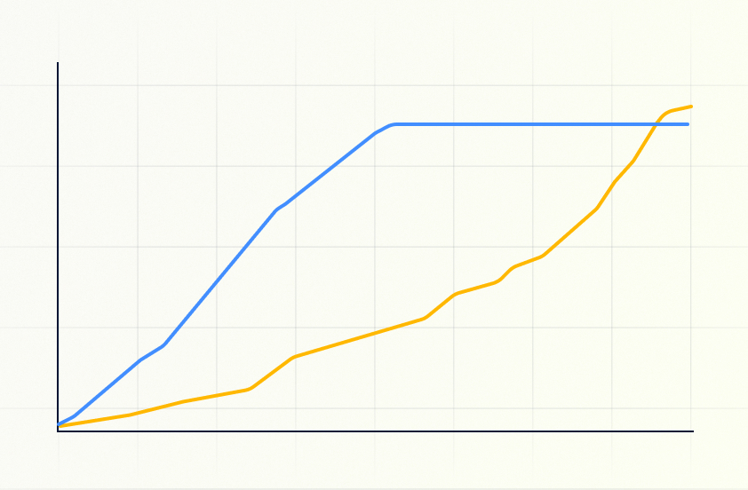 Enrollment prediction