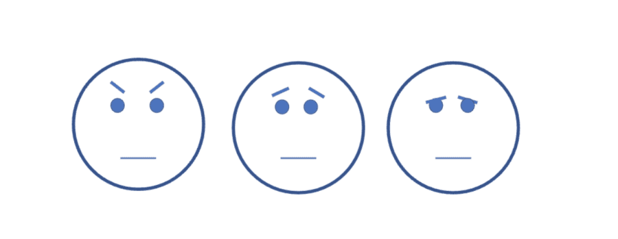 Facial expression infographic