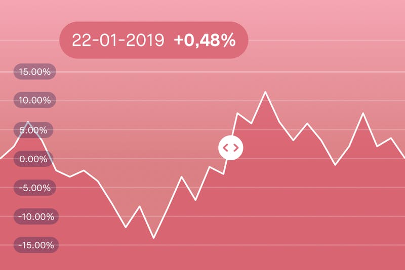 Geld gewogen rendement bij Peaks