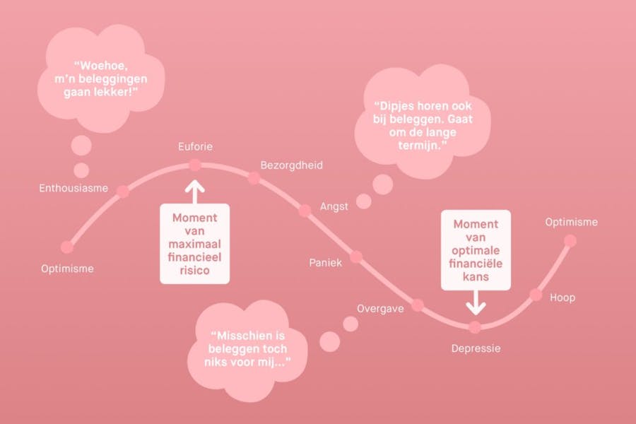 Emotionele cyclus van een belegger_NL (3)