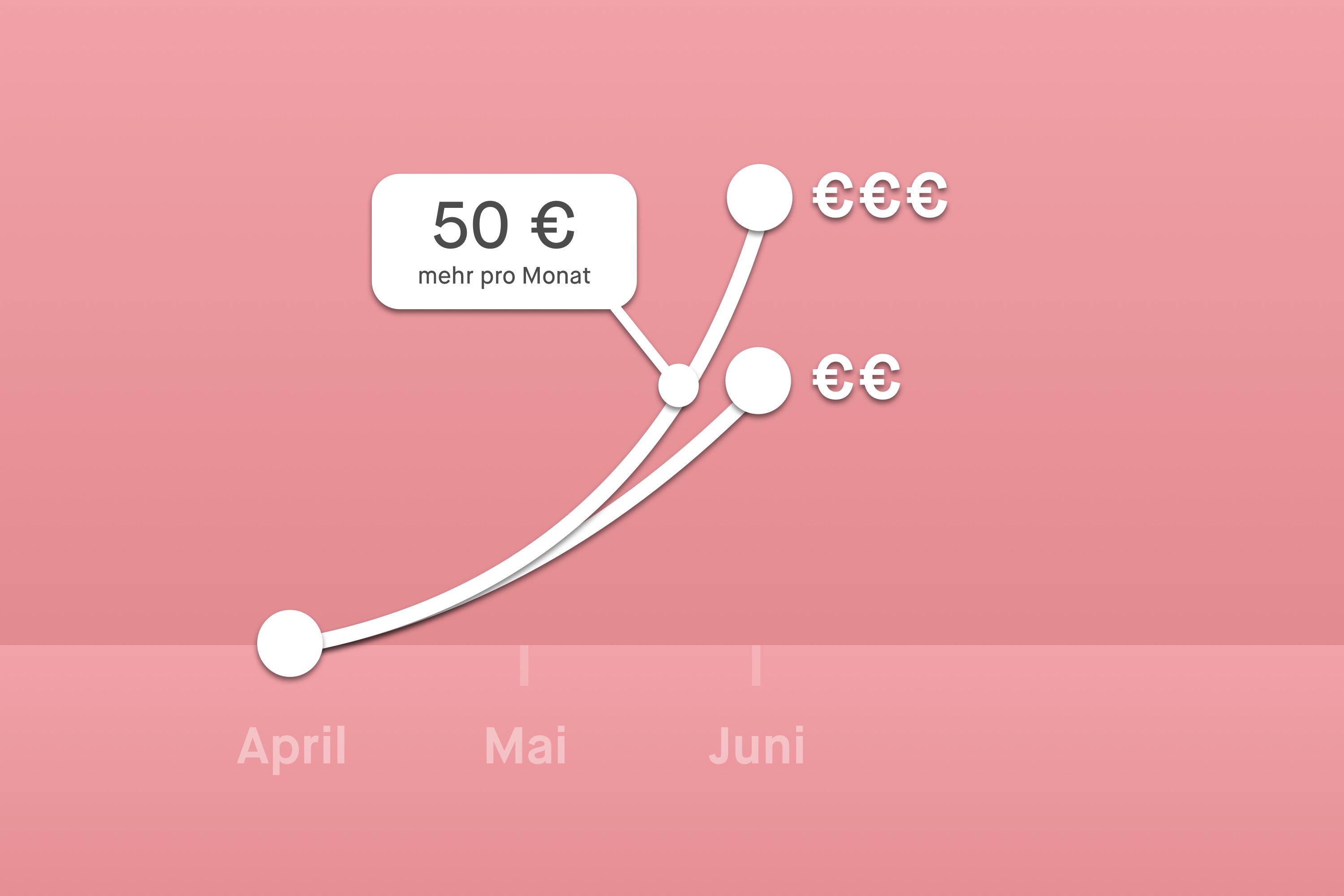 Methoden F r Pers nliche Budgetplanung Peaks