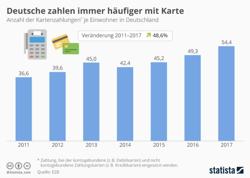 Peaks Smart Payment in Deutschland