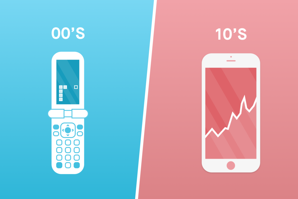 Börsengeschichte Markt der 2000er vs. 2010er Peaks