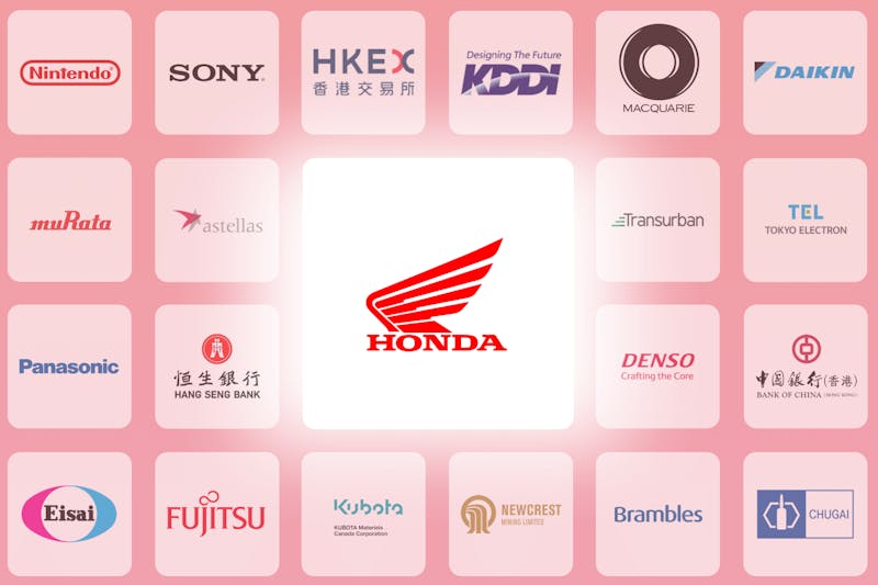 Logo der Honda-Aktie