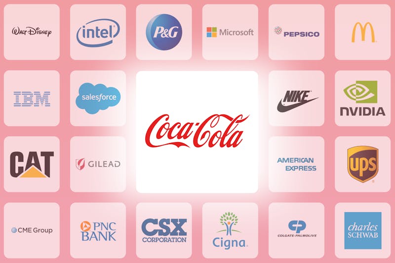 Logo der Coca-Cola-Aktie