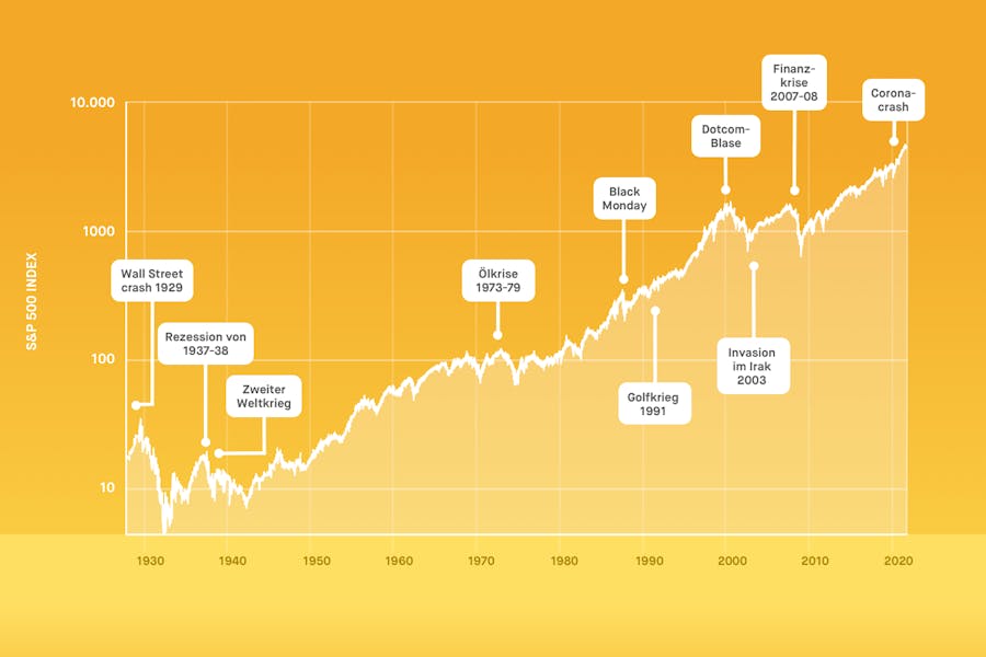 S&P 500 Index