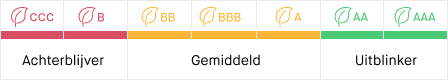 ESG label: Achterblijver, Gemiddeld en Uitblinker
