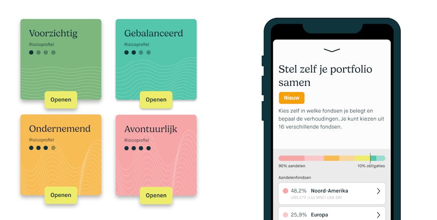 Nieuw ontwerp van de risicoprofielen