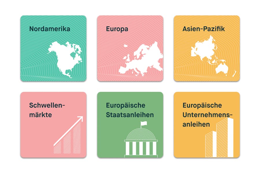 Alle Indexfonds in den vier Standard-Peaks-Portfolios Vorsichtig, Balanciert, Ambitiös, Abenteuerlich