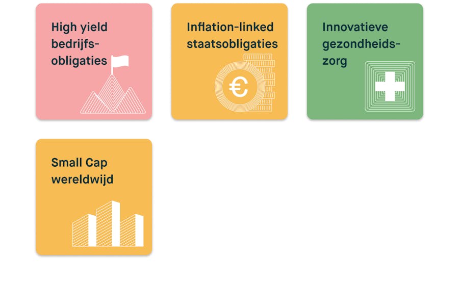 etfs-bij-Peaks