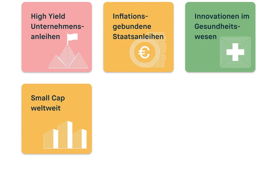 ETFs bei Peaks