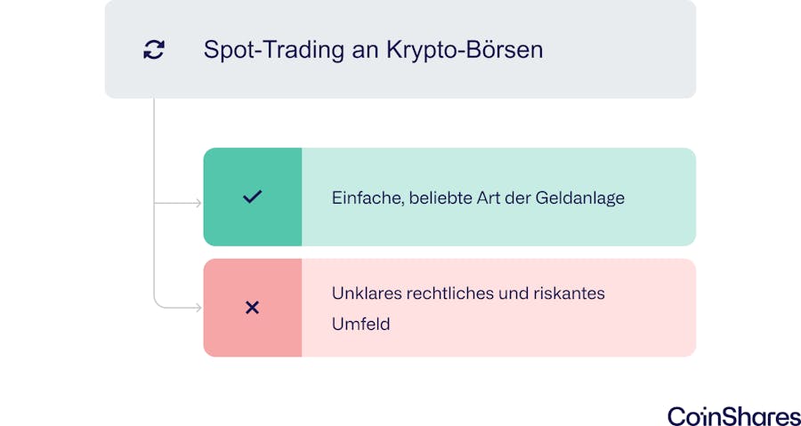 Spot-Trading an Krypto-Börsen