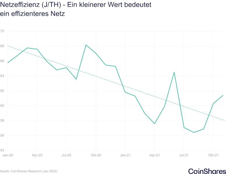 Effizienzgewinne