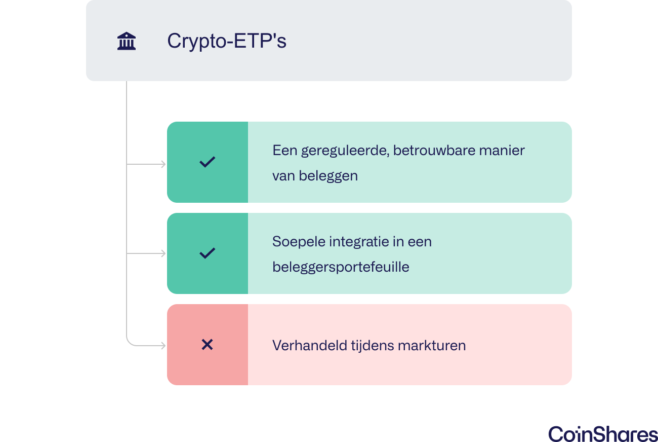 Hoe beleg ik in crypto? | Peaks