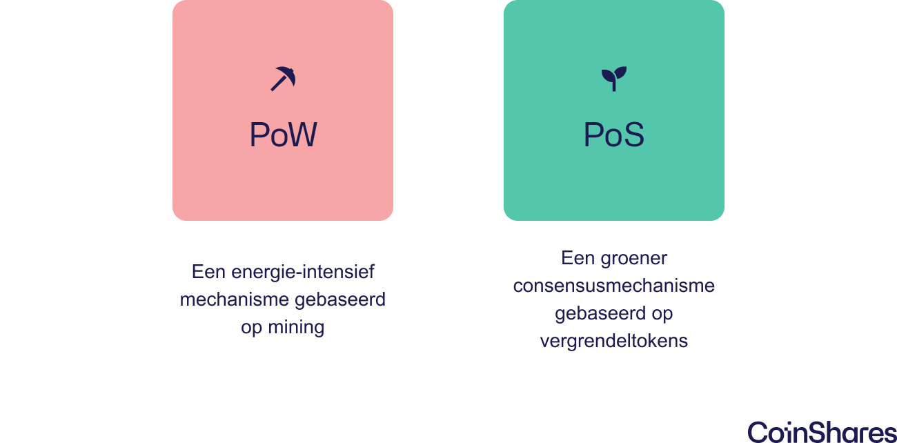 Crypto en duurzaamheid | Peaks