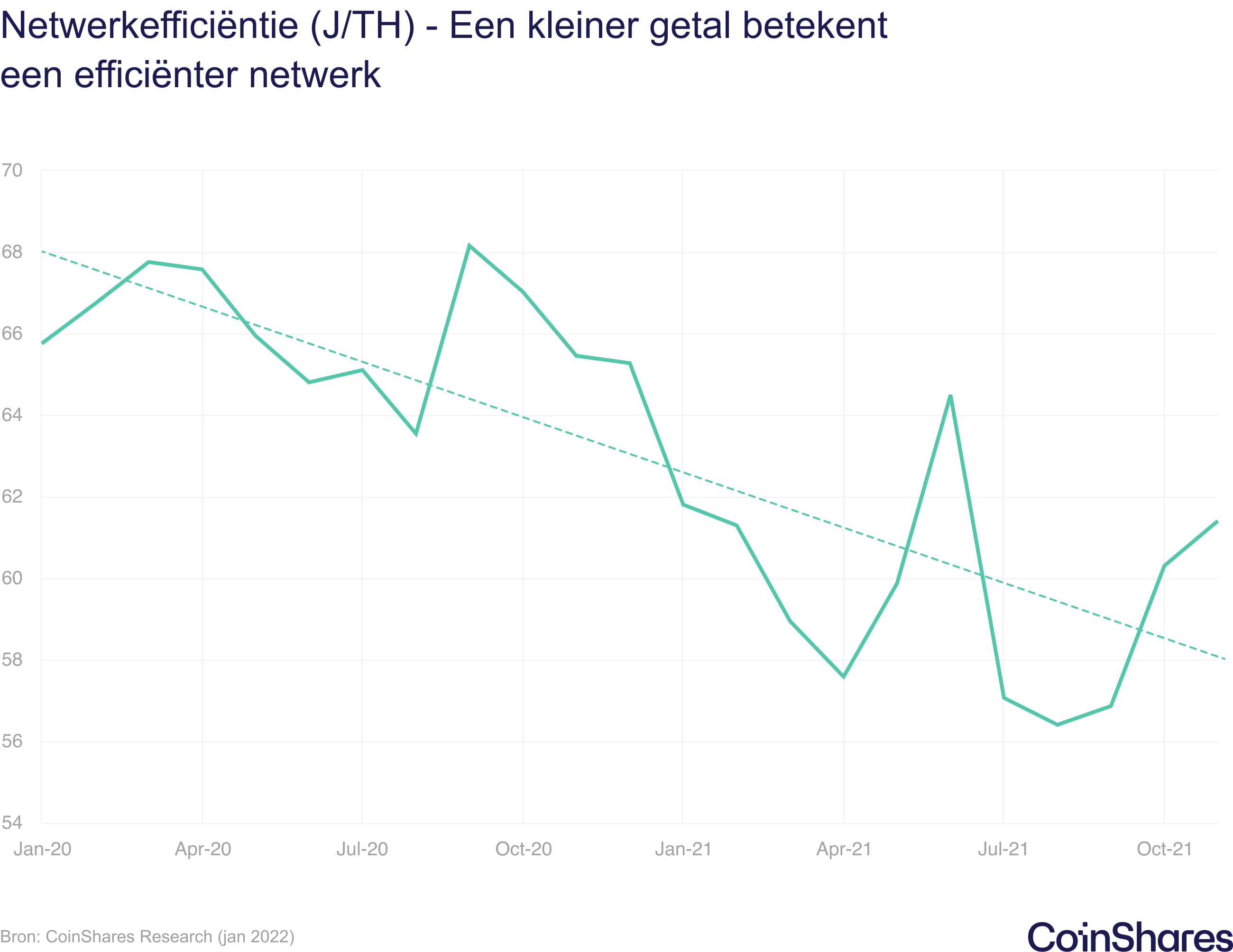 Crypto en duurzaamheid | Peaks