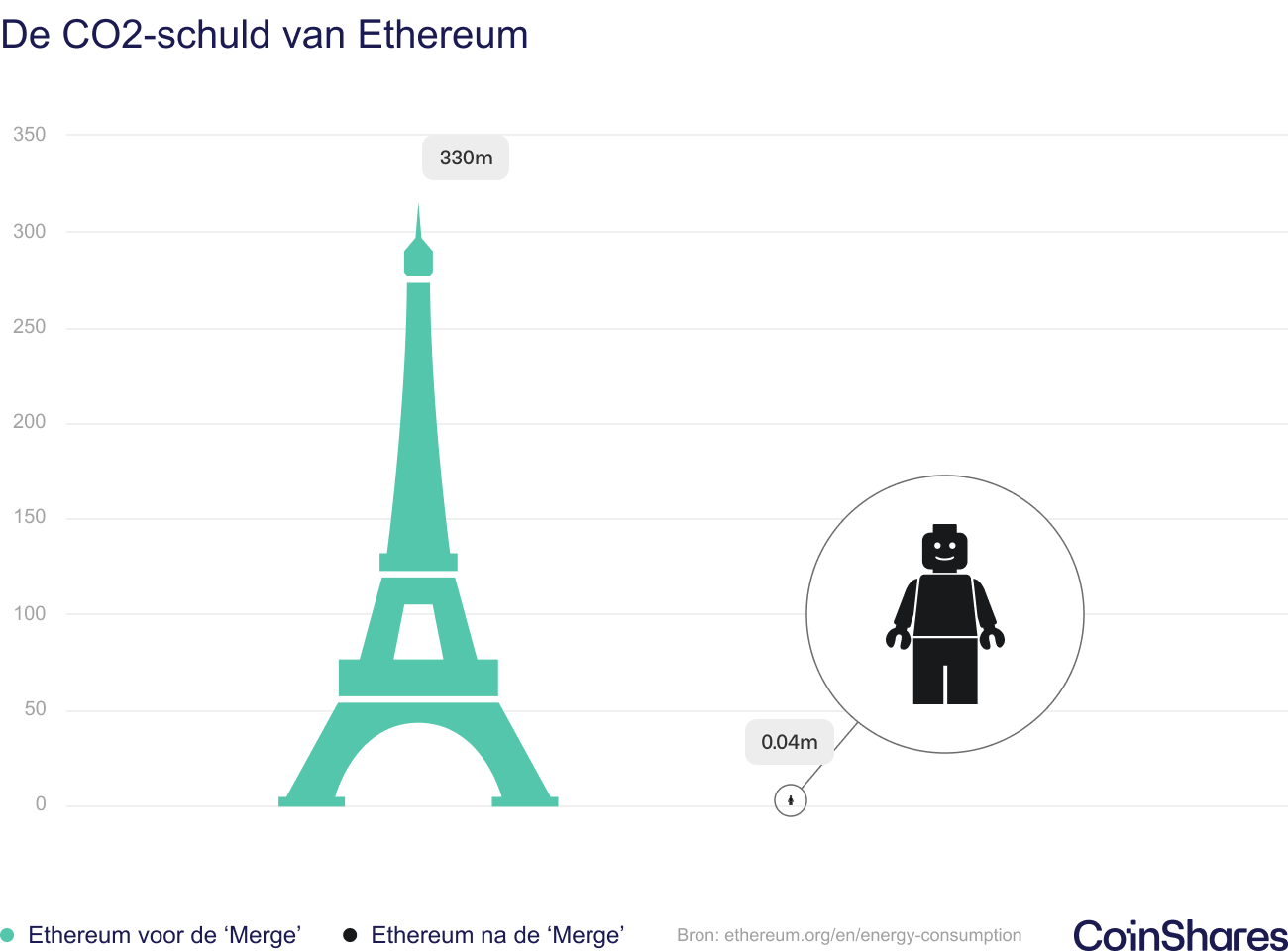 Crypto en duurzaamheid | Peaks