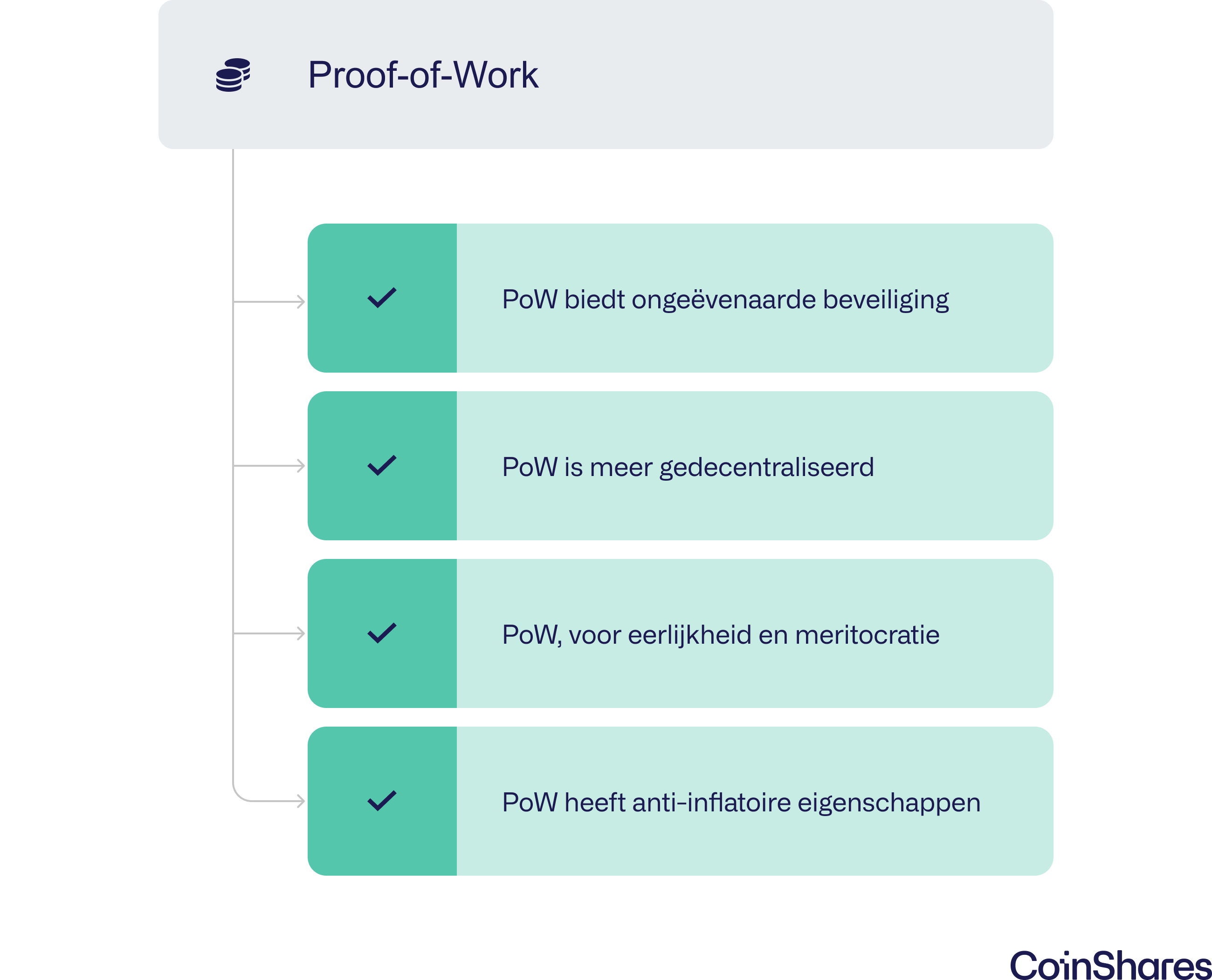 Crypto en duurzaamheid | Peaks