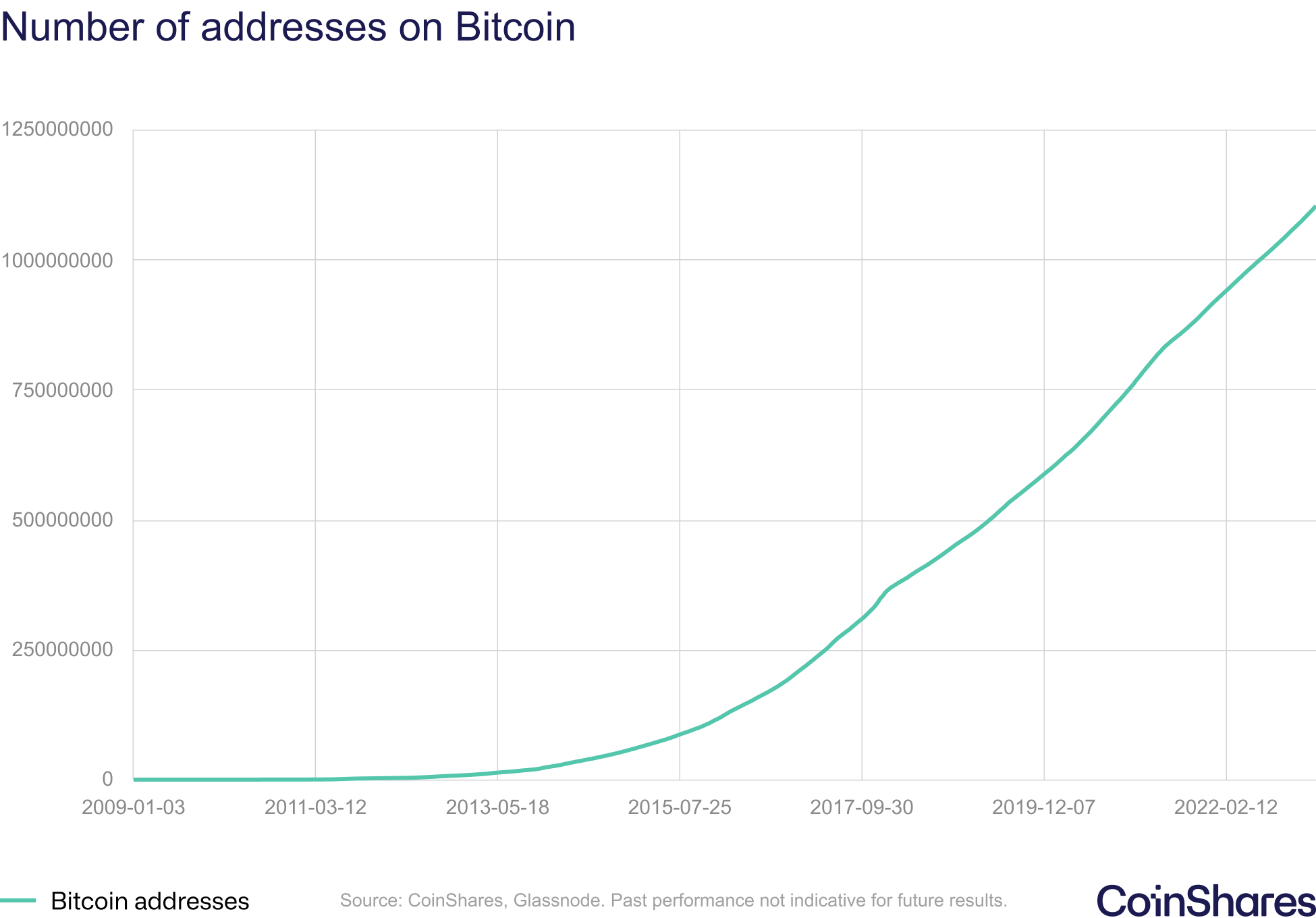 Everything you need to know about Bitcoin | Peaks