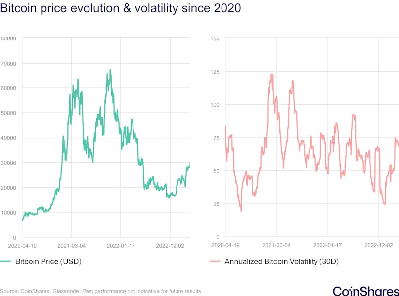 bitcoin-price-evolution-and-volatility