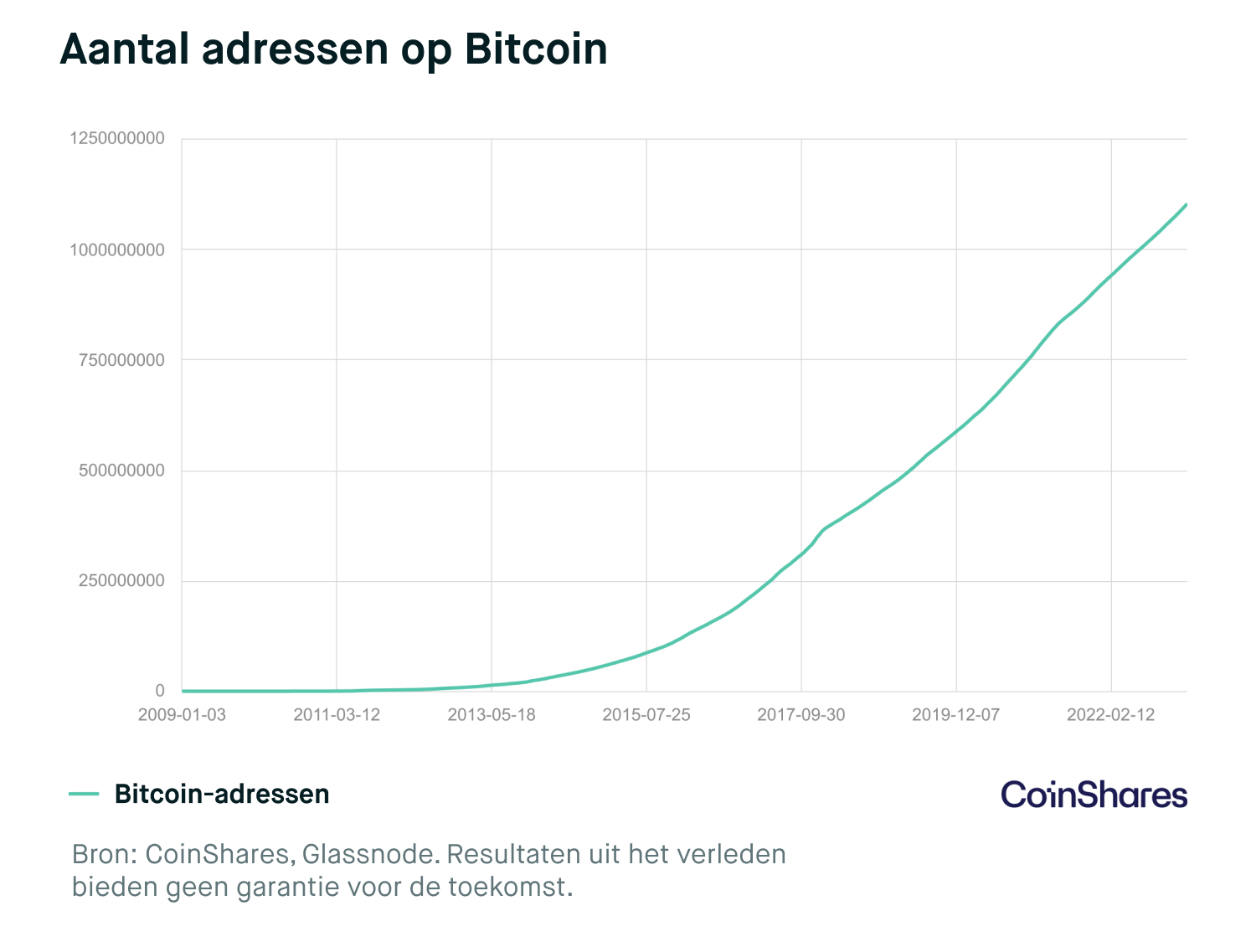 Alles wat je moet weten over bitcoin | Peaks