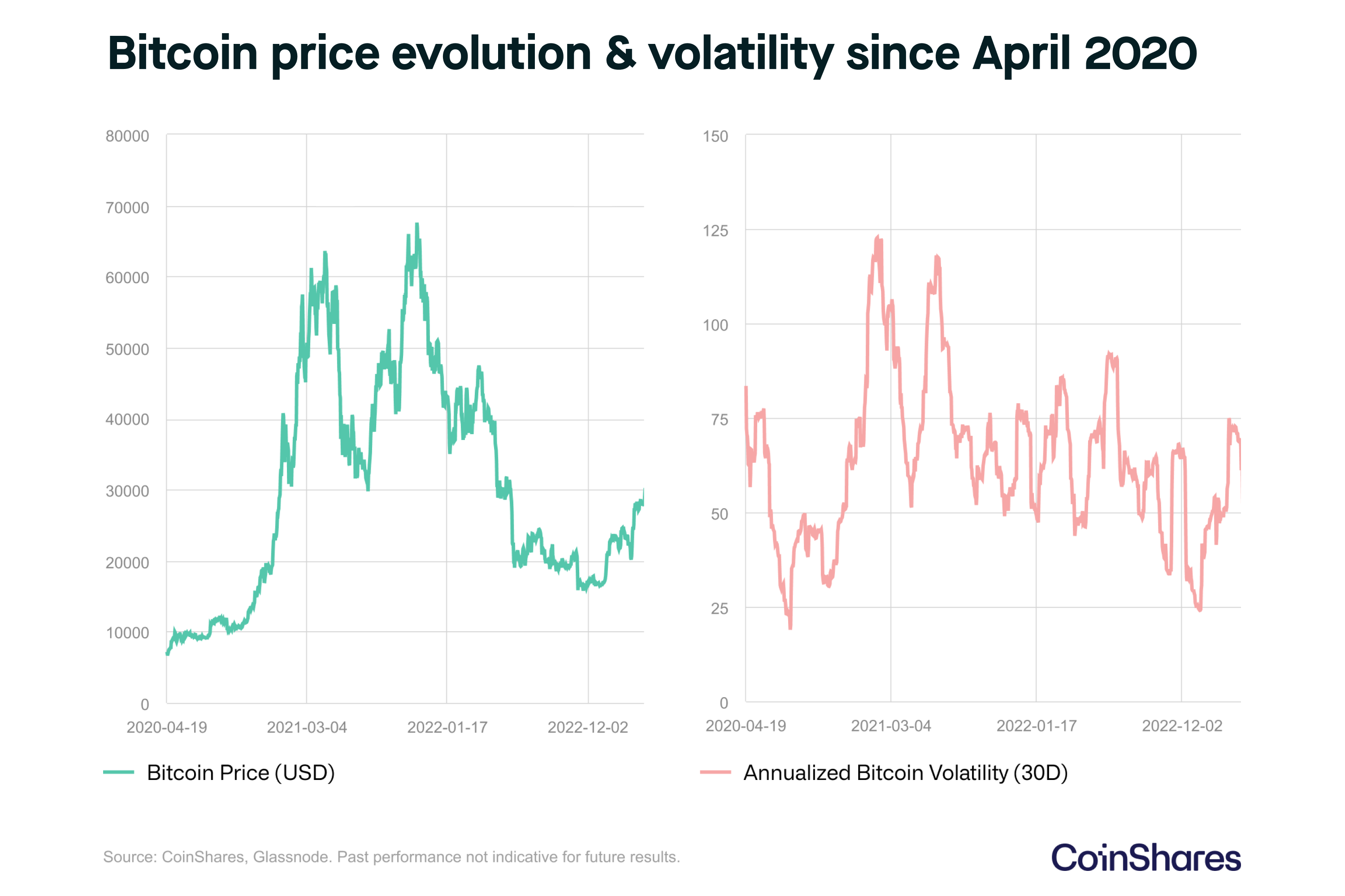 Waarom crypto een langetermijnbelegging kan zijn | Peaks