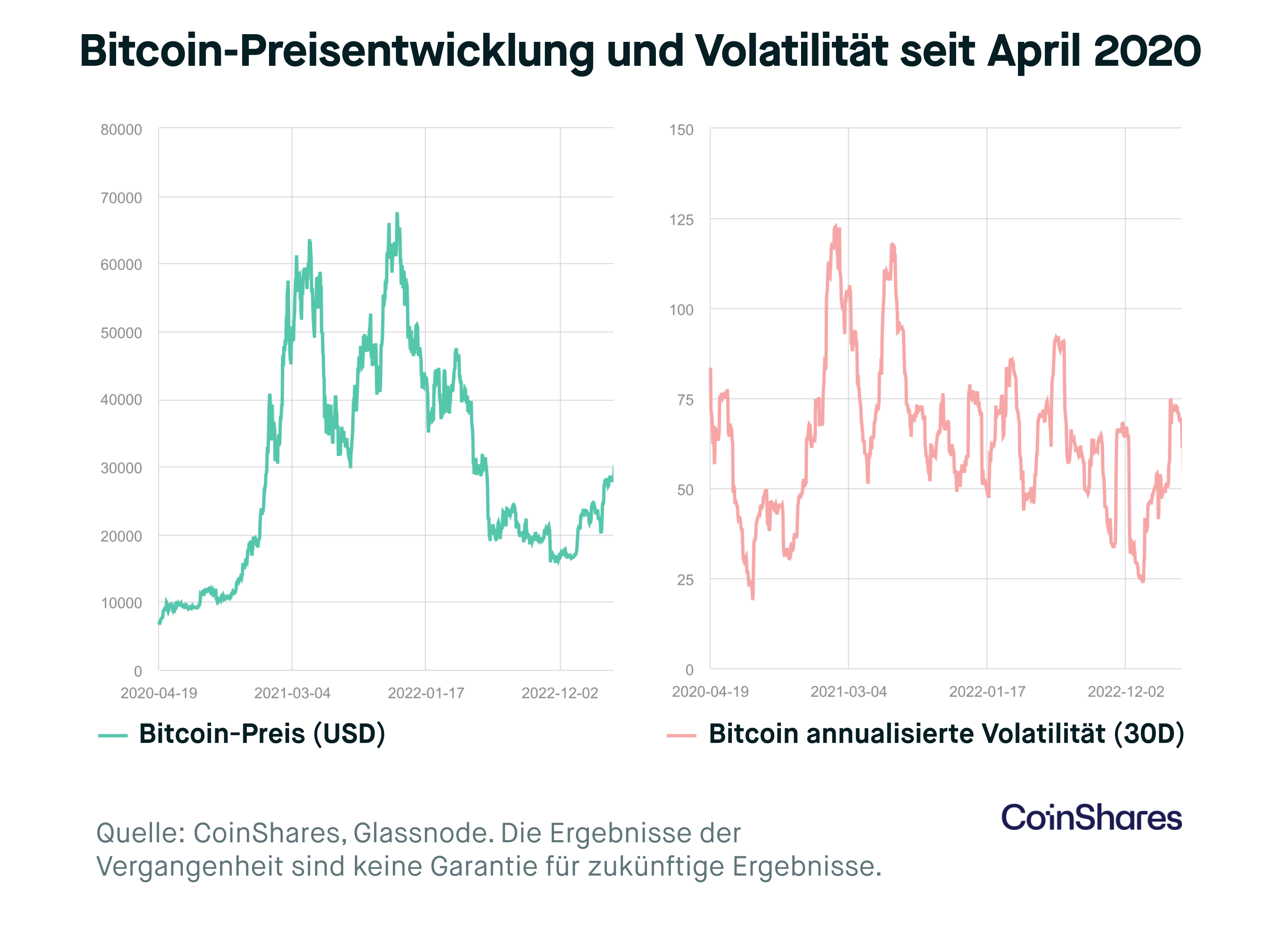 Lohnt es sich 100 euro in bitcoin zu investieren (98) 사진