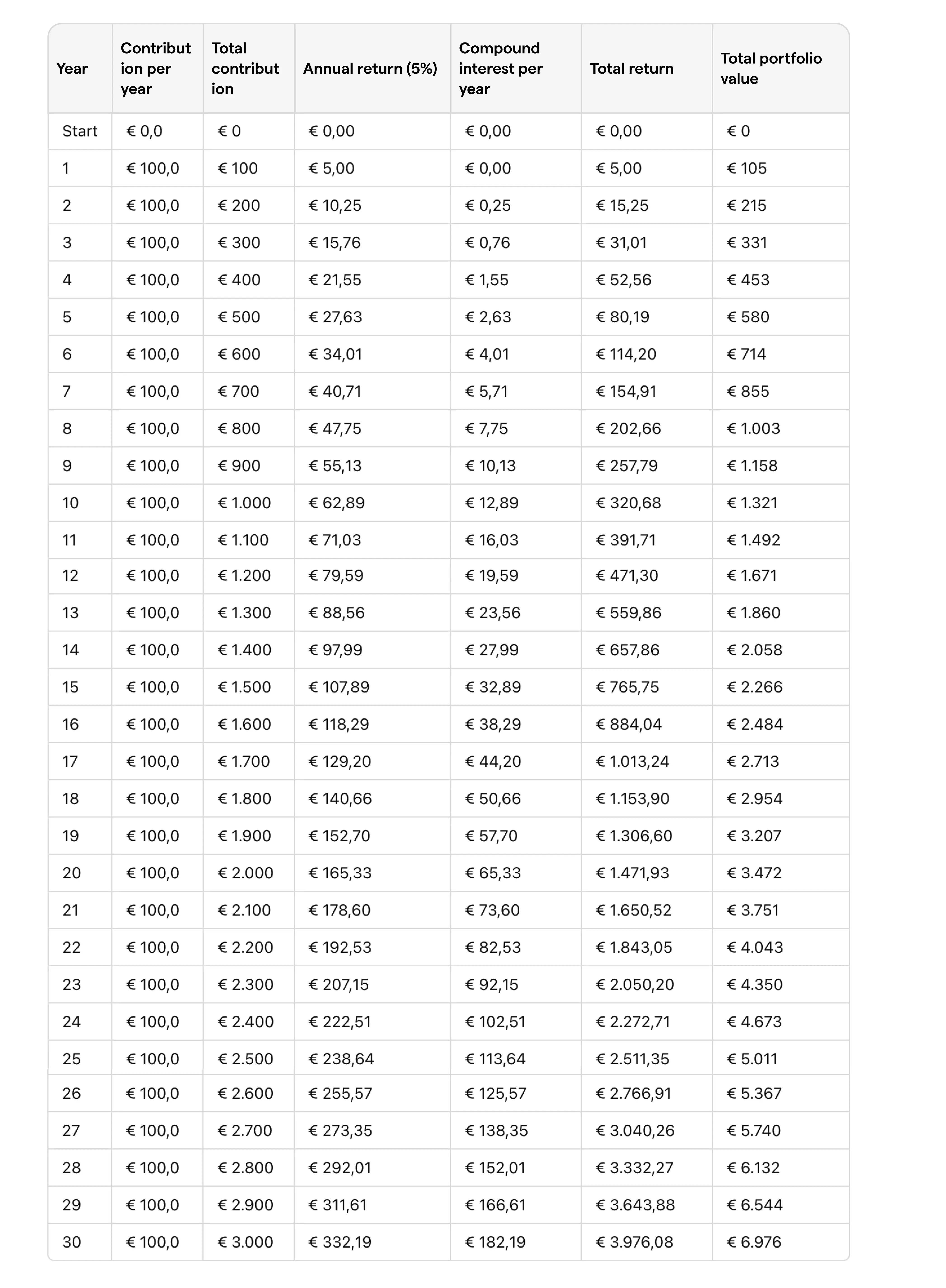 compound interest effect