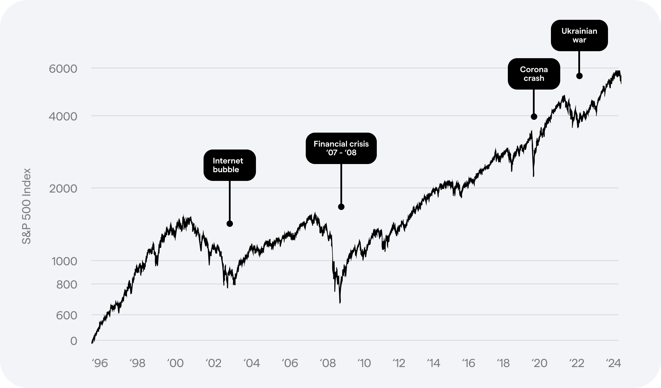 Waarom crypto een langetermijnbelegging kan zijn | Peaks