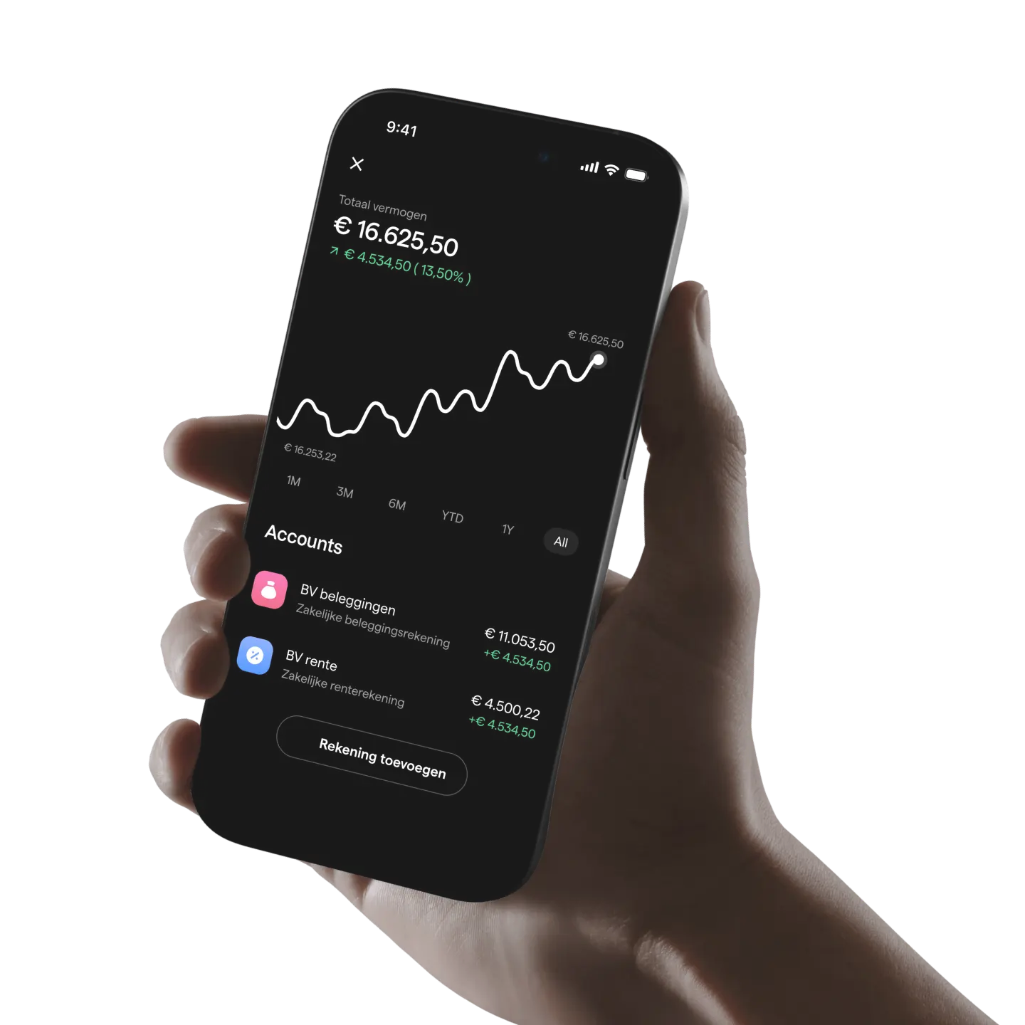 Zakelijk Beleggen | Peaks