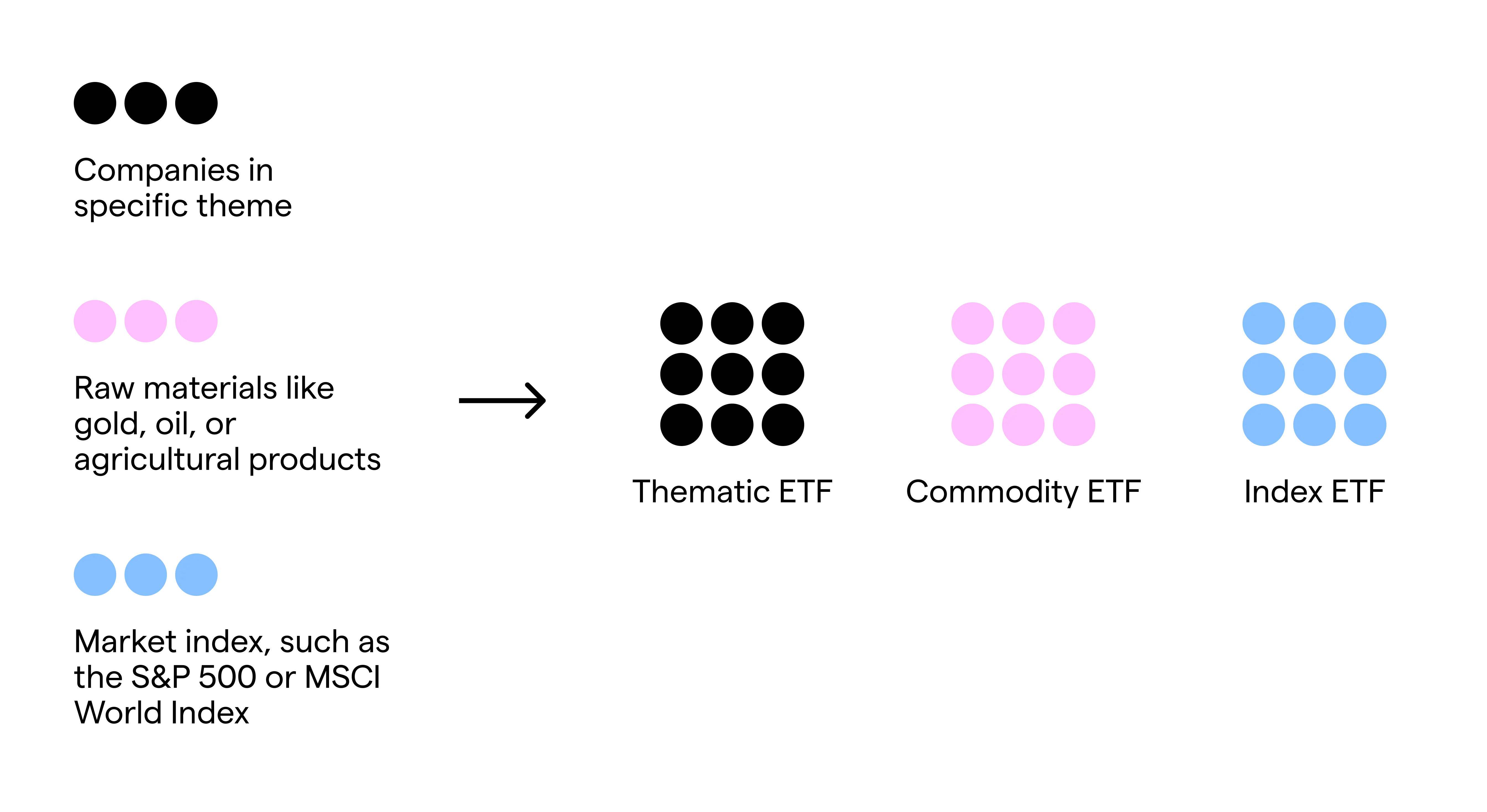 What are ETFs? Explained simply | Peaks