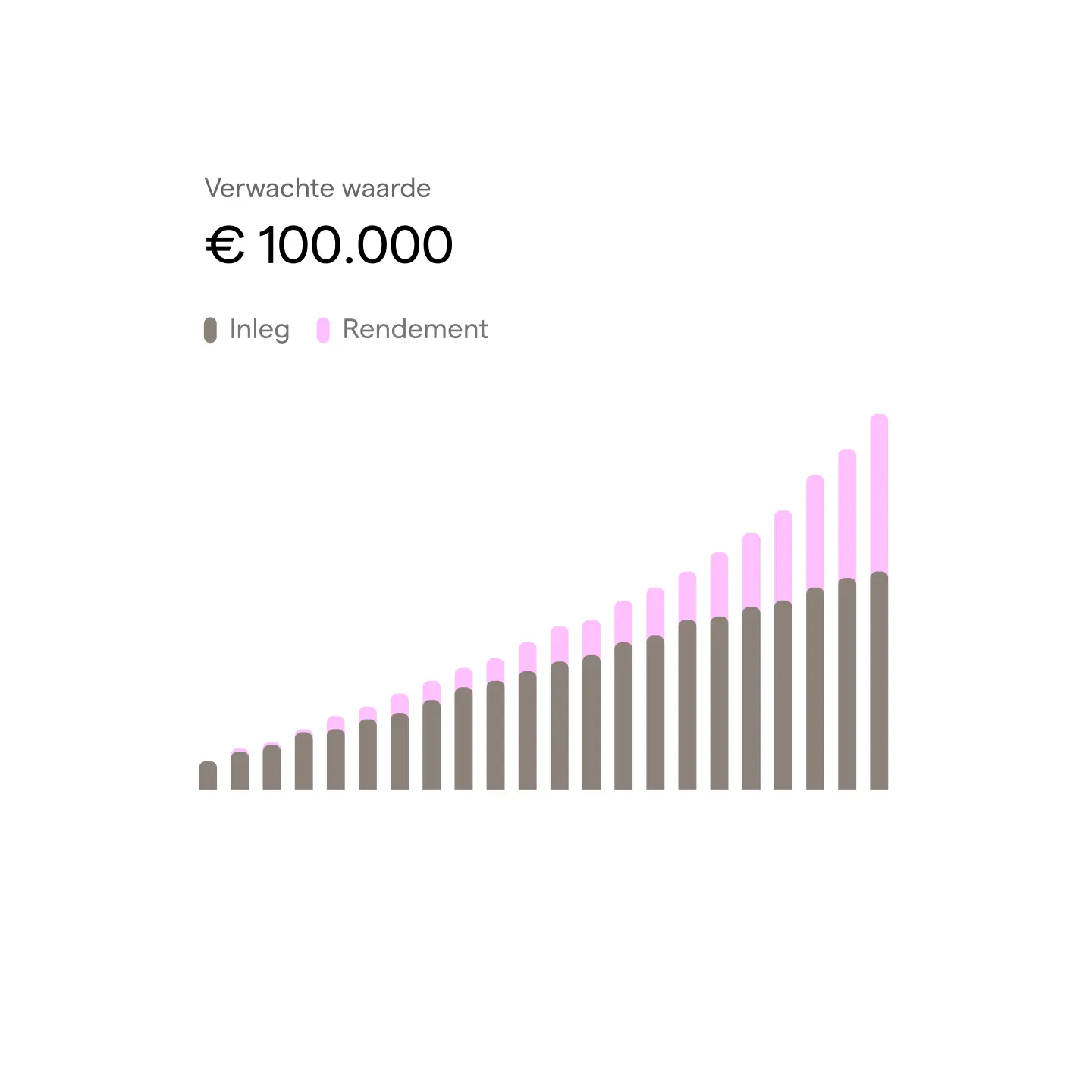 Echt eenvoudig beleggen. Voor iedereen. | Peaks