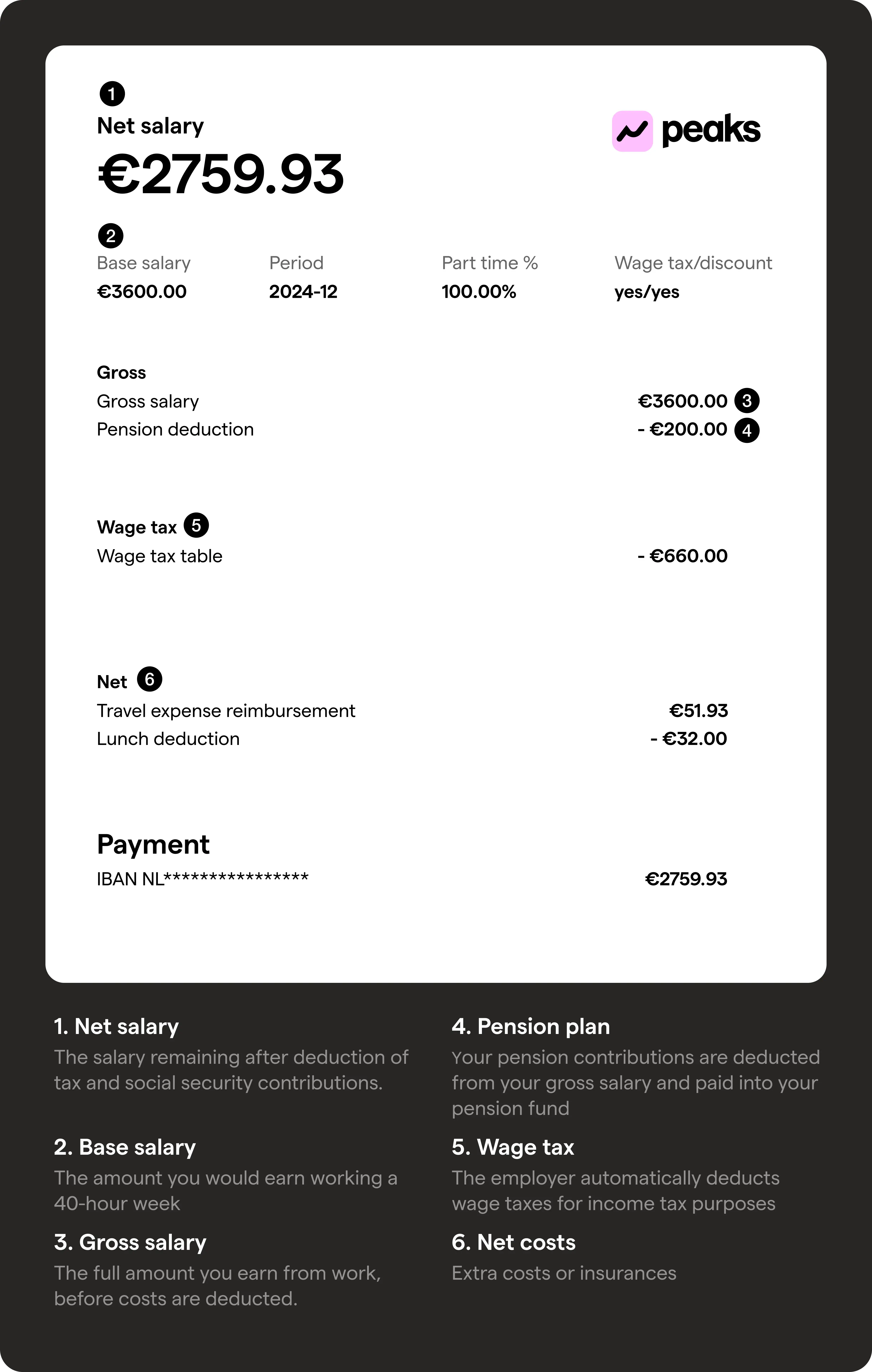 Your Dutch payslip explained
