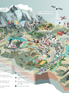 Graphic vizualization of 15 Bern Hub projects in landscape