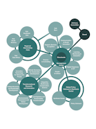 Struktur der Wyss Academy for Nature