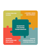Solutionscape graph in english