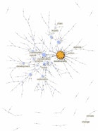 Fig. 1 Dominant discourses among actors in the biodiversity regime complex at the global level.
