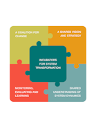 Solutionscape illustration