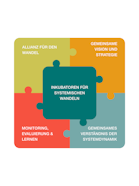 Solutionscape illustration