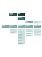 Organigram