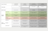 The IPBES Values Assessment typology: Focus on soil. Adapted from Intergovernmental Science-Policy Platform on Biodiversity and Ecosystem Services. (2022). Summary for policymakers of the methodological assessment of the diverse values and valuation of nature of the Intergovernmental Science-Policy Platform on Biodiversity and Ecosystem Services (IPBES) (0.9). IPBES Plenary at its ninth session (IPBES 9), Bonn. Zenodo.