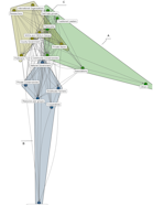 Communities in the Naibung’a/Oldonyiro network. Node and hull colours represent different communities in the network.