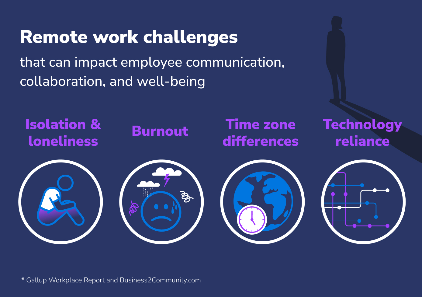 remote work challenges