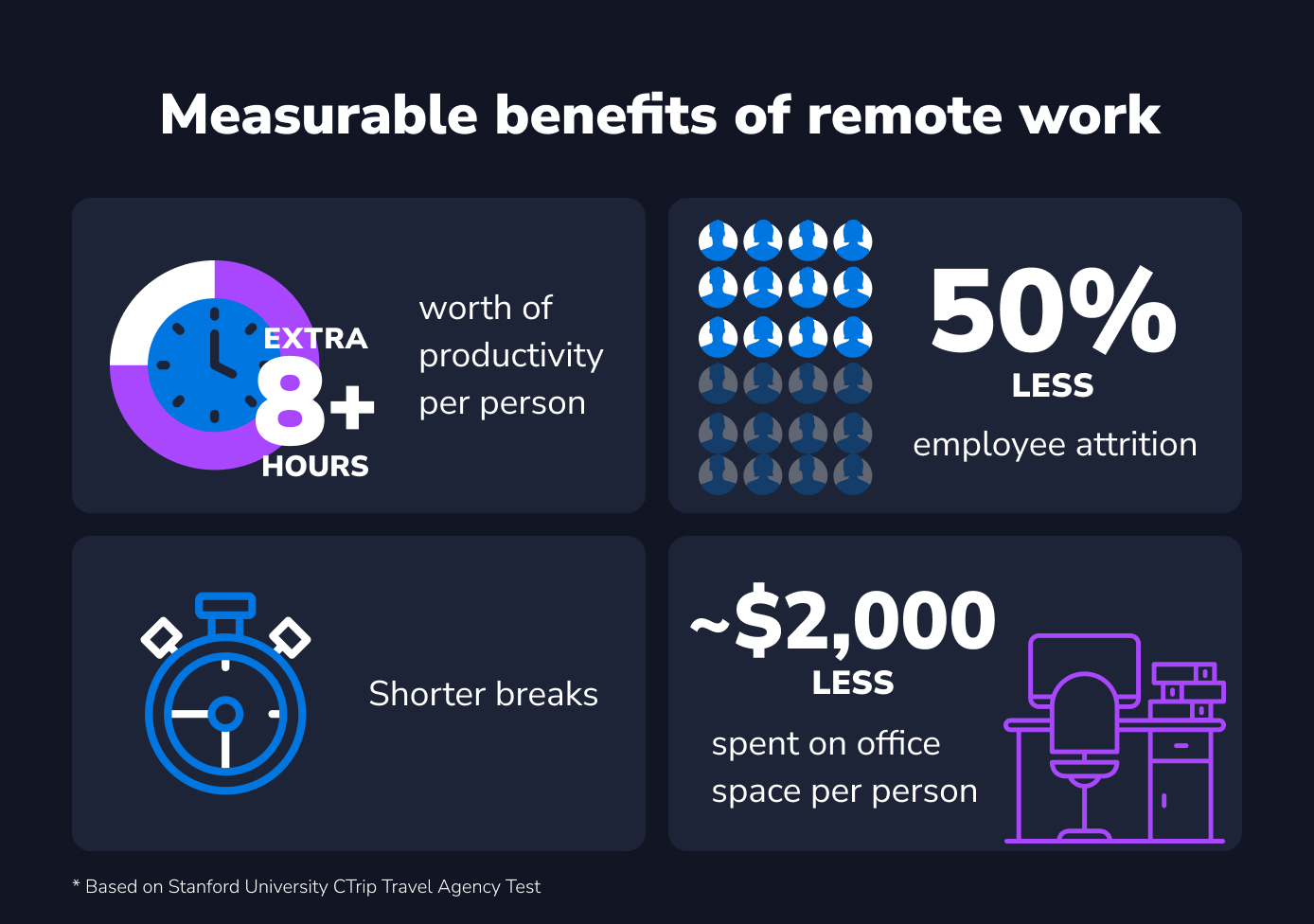 benefits of remote work