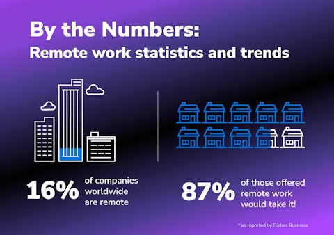 Remote work statistics and trends