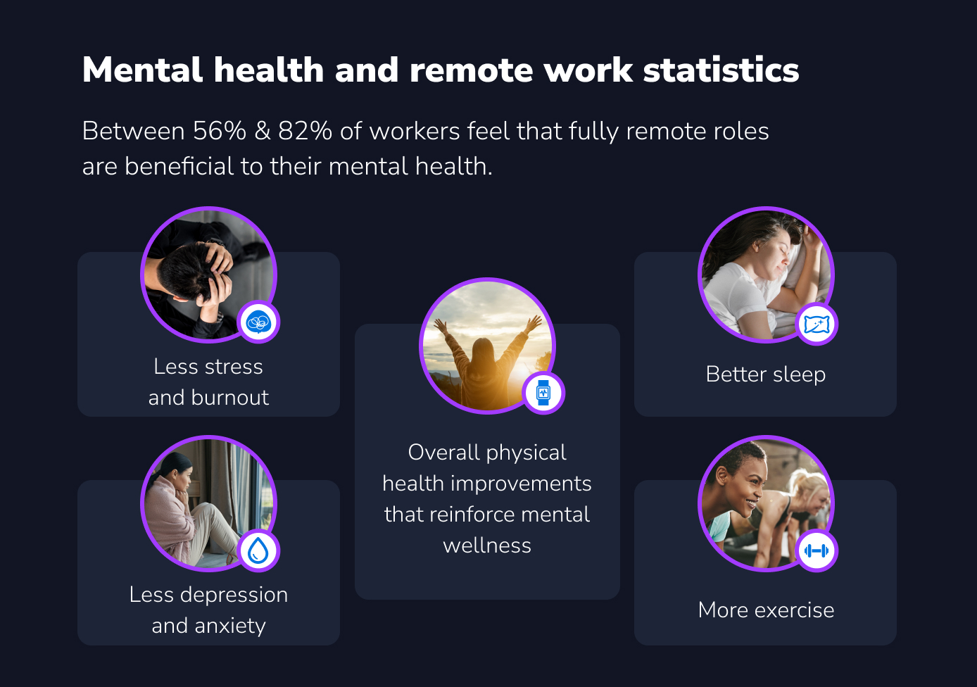 Mental health benefits of remote work